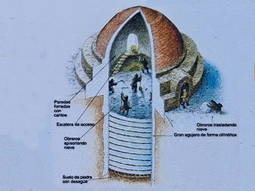 Neveros del Moncayo